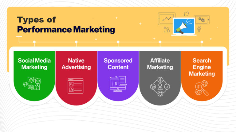 Types of performance marketing